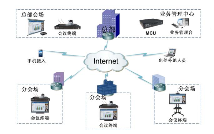 如何組建一套完整的公司視頻會(huì)議系統(tǒng) 會(huì)議系統(tǒng)需要用到哪些設(shè)備?